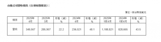 台积电4月销售额创新高，5纳米产线成主力