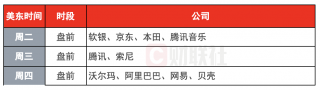 美股全线收跌，标普500指数下跌0.47%