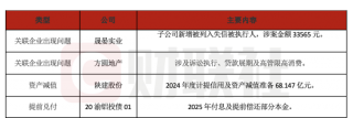 多家企业因债务问题被列入失信被执行人