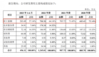 深交所披露一季度IPO审核情况，仅一家新企业获受理
