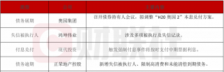 奥园集团拟调整债券兑付方案