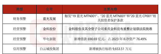 蓝光发展债务违约触发债券保护条款-第1张图片-欧意下载