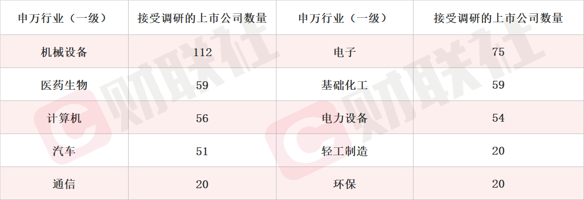 大飞机概念股活跃，多家公司产品应用于航空航天-第1张图片-欧意下载