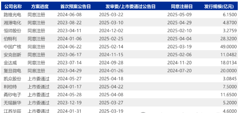 可转债市场回暖中证转债指数涨幅近5%-第1张图片-欧意下载