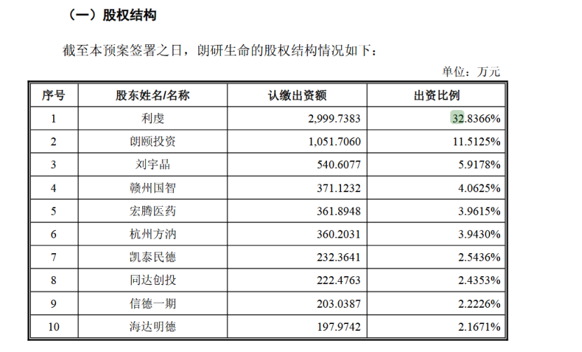 阳光诺和重启收购朗研生命-第1张图片-欧意下载