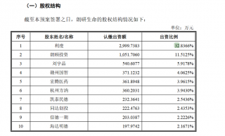 阳光诺和重启收购朗研生命