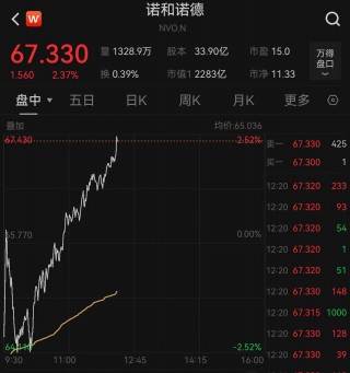 特朗普签署降低药价行政令，或限制欧洲汽车入美