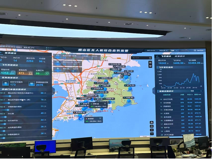 青岛率先部署5G-A低空感知网络-第1张图片-欧意下载