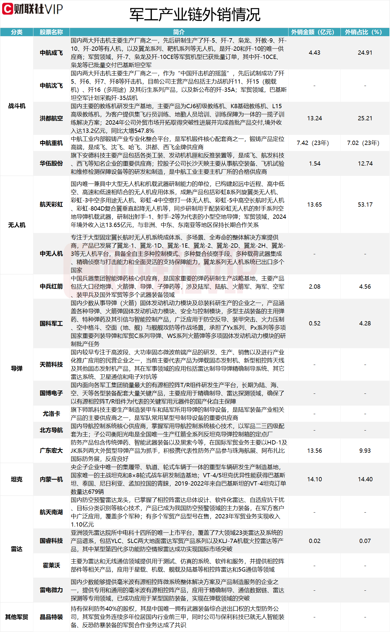 中国军贸出口迎高景气周期-第1张图片-欧意下载