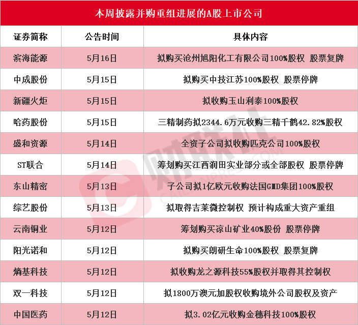 A股并购重组新规发布，市场活跃度显著提升-第1张图片-欧意下载