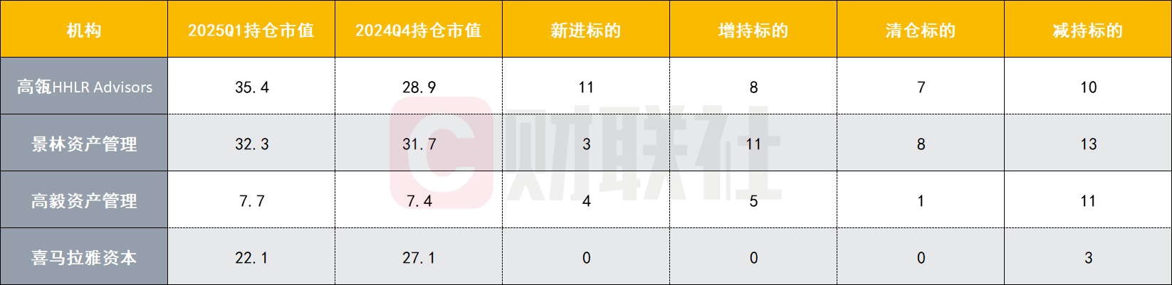 中资私募海外投资加码中概股-第1张图片-欧意下载