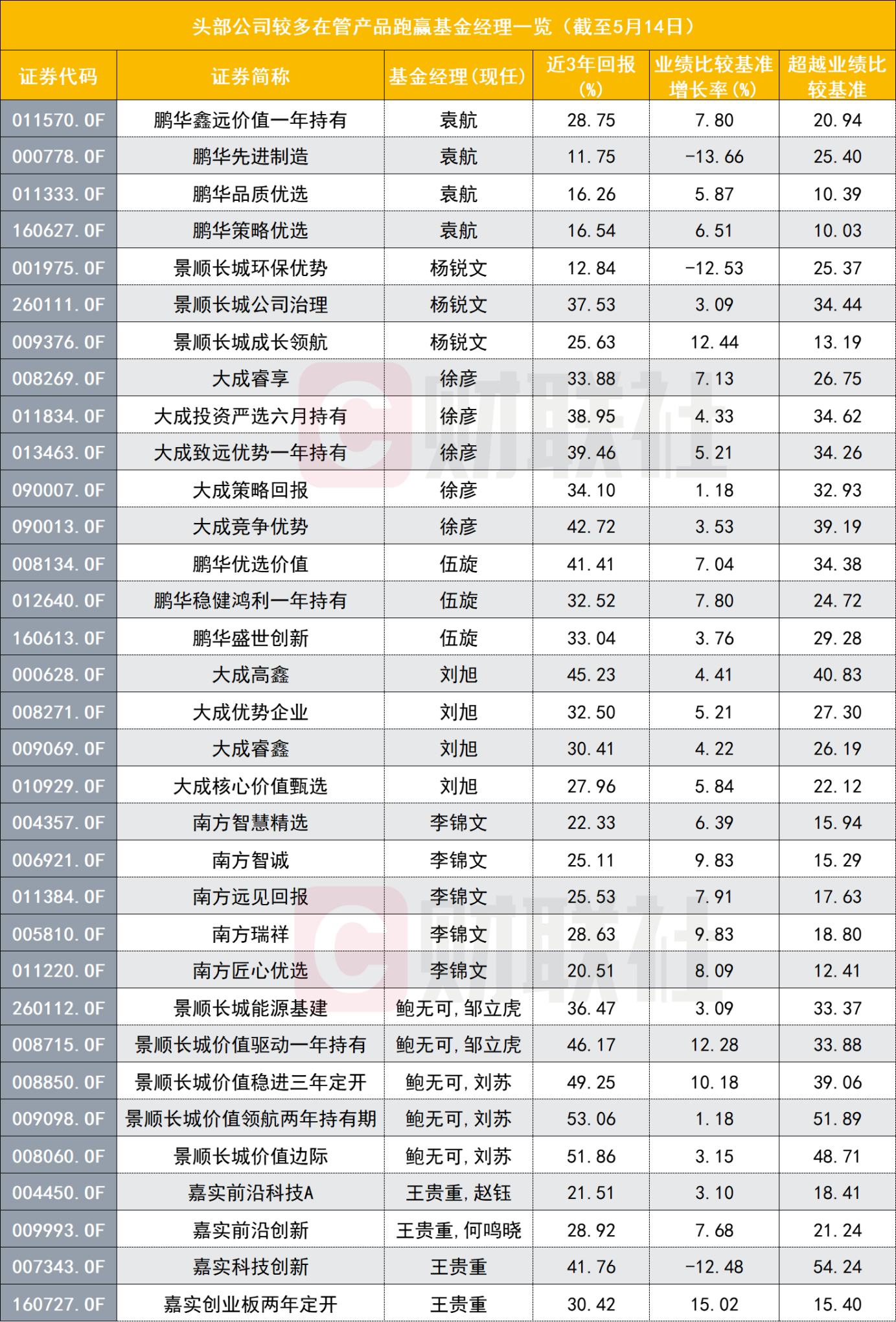 浮动费率基金成市场焦点，头部机构加速布局-第1张图片-欧意下载