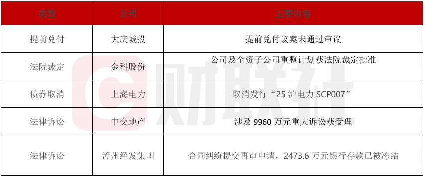金科股份重整计划获法院批准-第1张图片-欧意下载
