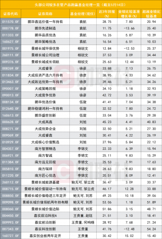 浮动费率基金成市场焦点，头部机构加速布局