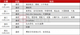 美股反弹强劲，特朗普计划重新设定多国关税