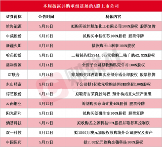 A股并购重组新规发布，市场活跃度显著提升