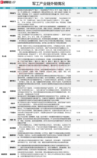 中国军贸出口迎高景气周期