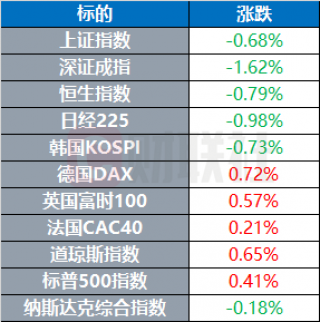 网易Q1营收超预期股价大涨14%