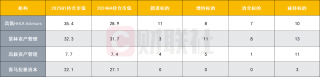 中资私募海外投资加码中概股