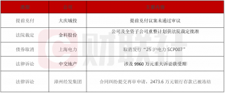 金科股份重整计划获法院批准